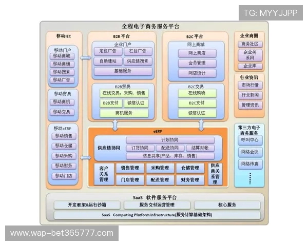 打造一站式365电子平台满足多行业多场景的电子商务操作需求