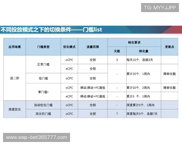 12BET旗舰厅登录线路最新更新版本功能全面解析