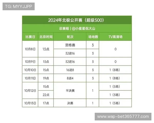 v体育app手机赛事直播观看攻略提供高清流畅的赛事直播体验和多角度观看选择 v体育app手机赛事直播观看攻略提供高清流畅的赛事直播体验和多角度观看选择